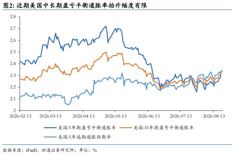 铁索连舟：美债的赤壁之战 - 图片2