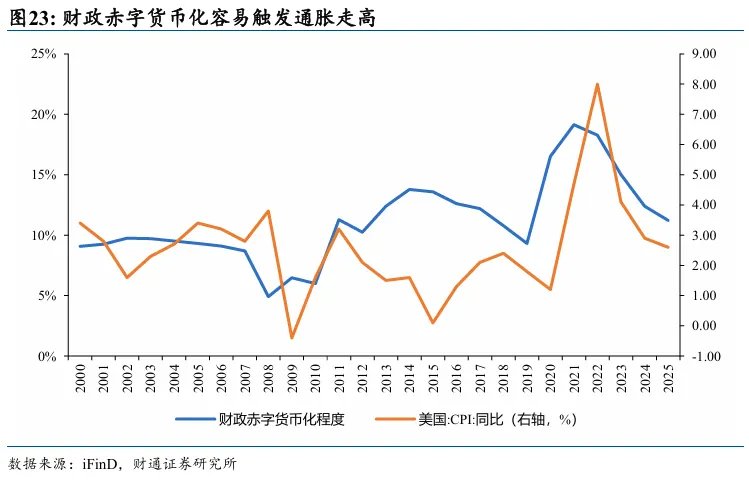 铁索连舟：美债的赤壁之战 - 图片19