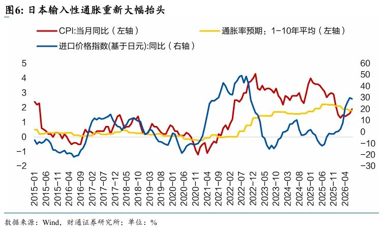 铁索连舟：美债的赤壁之战 - 图片6