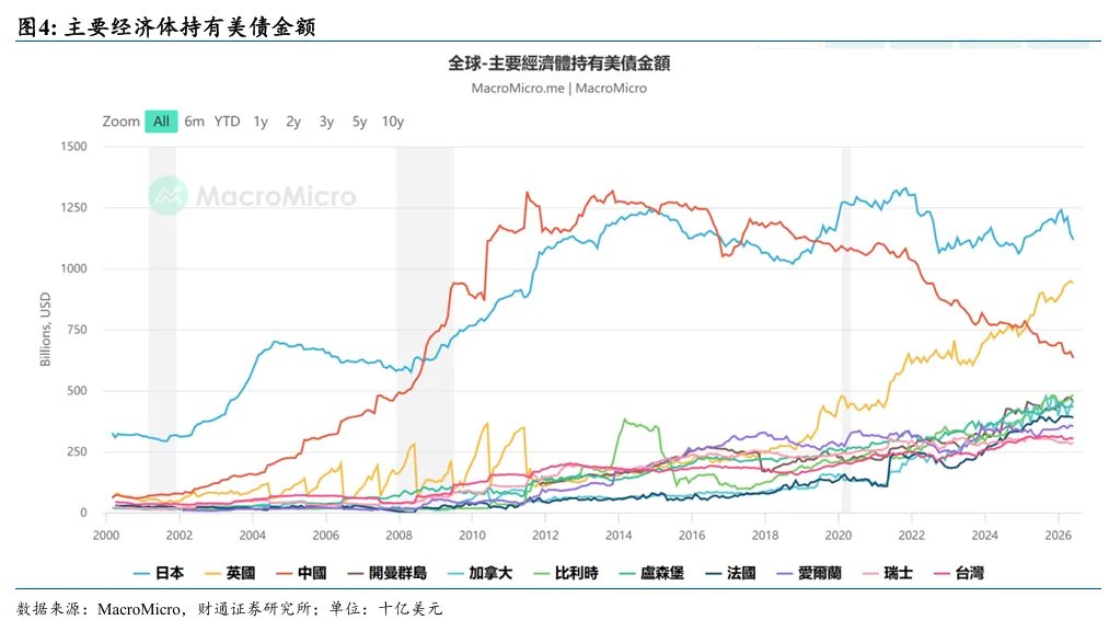 铁索连舟：美债的赤壁之战 - 图片4
