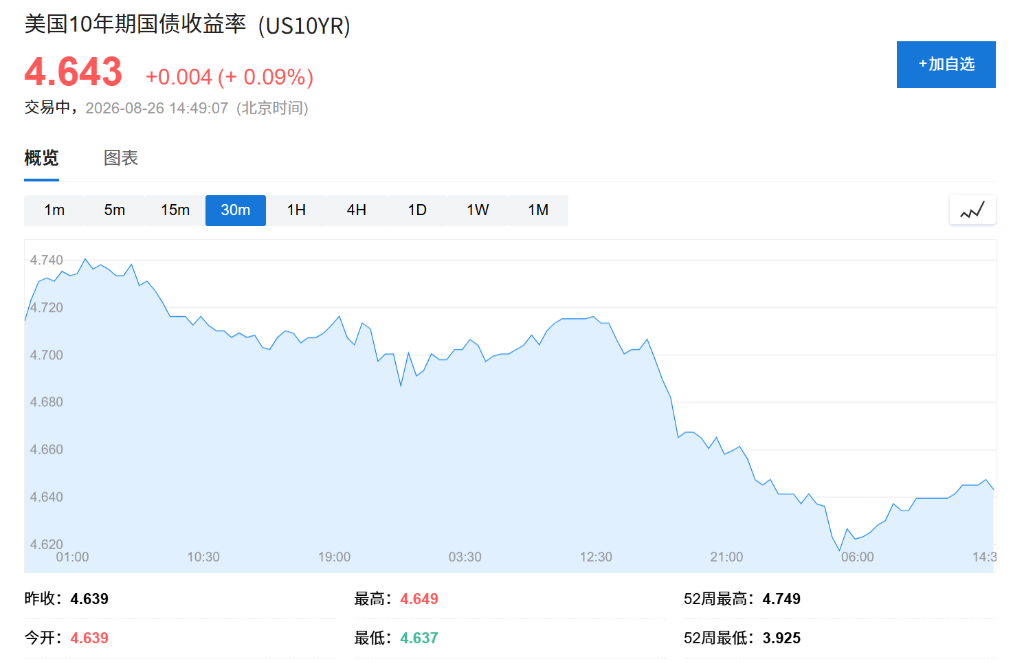 静待英伟达财报,半导体板块领涨亚太市场、韩股收涨0.97%,油价三连跌,债市走强 - 图片3
