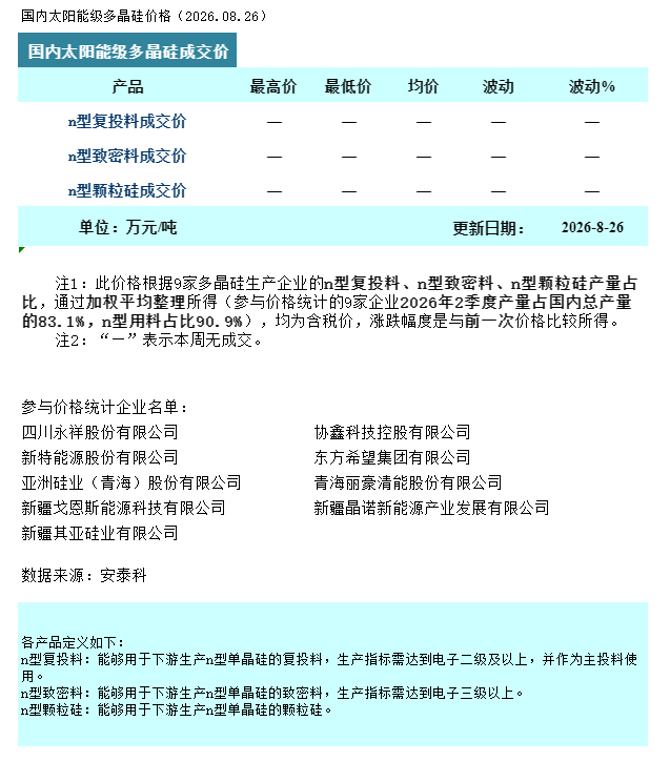 硅业分会:多晶硅市场延续观望与试探并行 宽松格局仍在持续 - 图片1