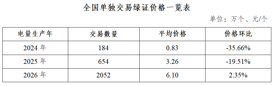 国家能源局：7月核发绿证3.06亿个 涉及可再生能源发电项目122.49万个 - 图片3