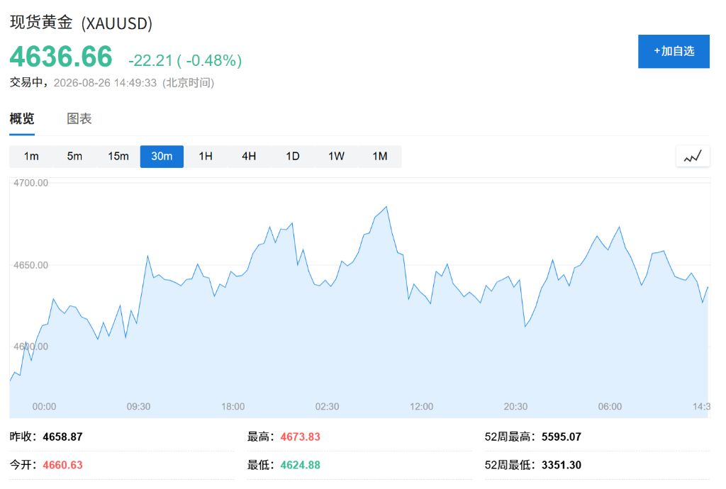 静待英伟达财报,半导体板块领涨亚太市场、韩股收涨0.97%,油价三连跌,债市走强 - 图片4