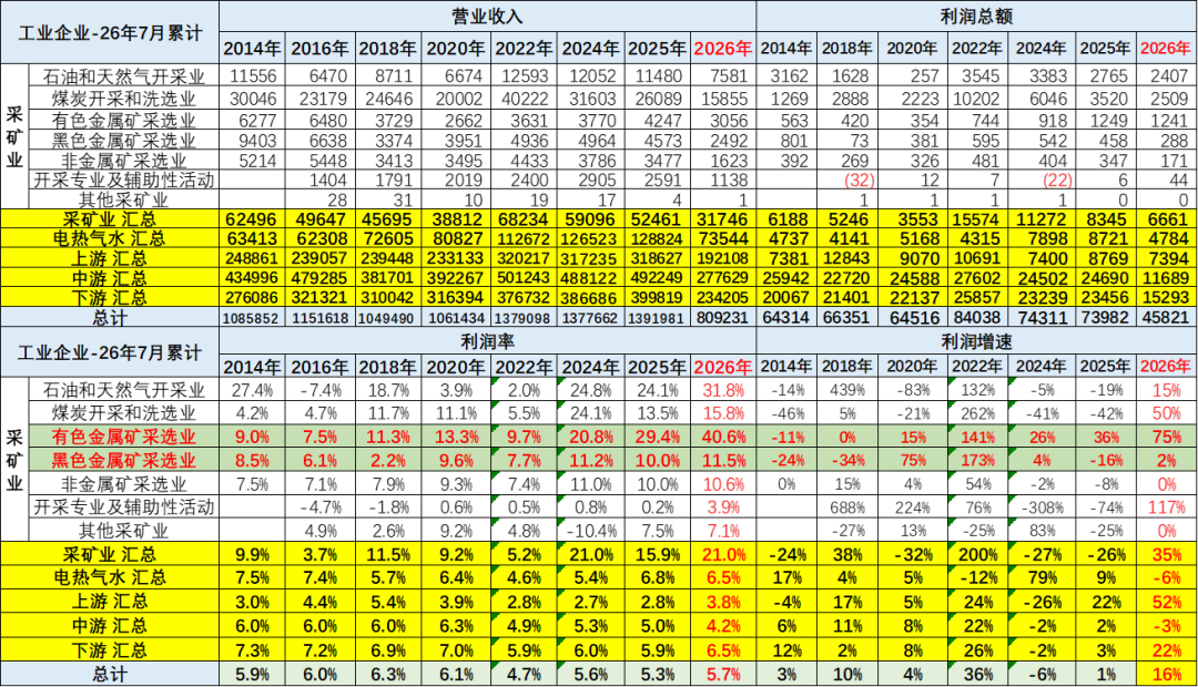 上游成本挤压下游利润,崔东树:不造电池,主流车企盈利处境严峻 - 图片7