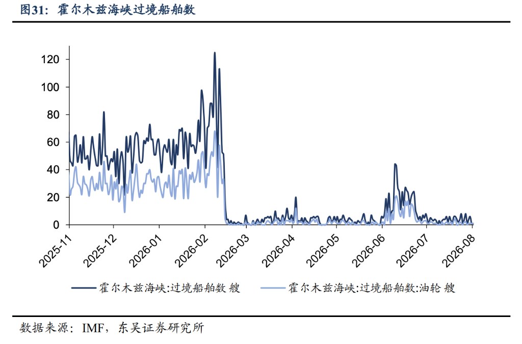 如何看待金铜油共振的持续性? - 图片5