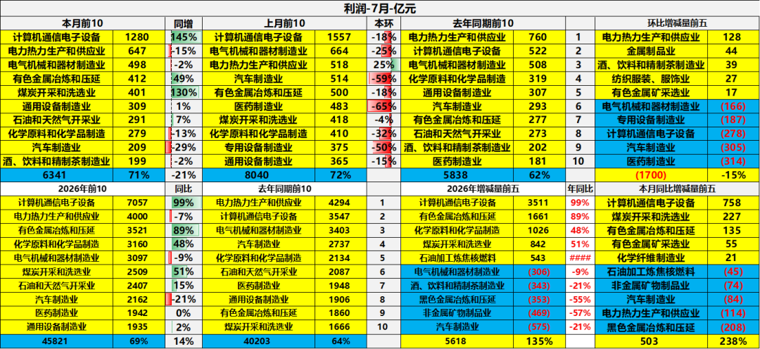 上游成本挤压下游利润,崔东树:不造电池,主流车企盈利处境严峻 - 图片4