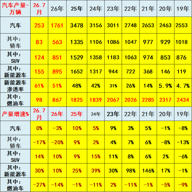 上游成本挤压下游利润,崔东树:不造电池,主流车企盈利处境严峻 - 图片12