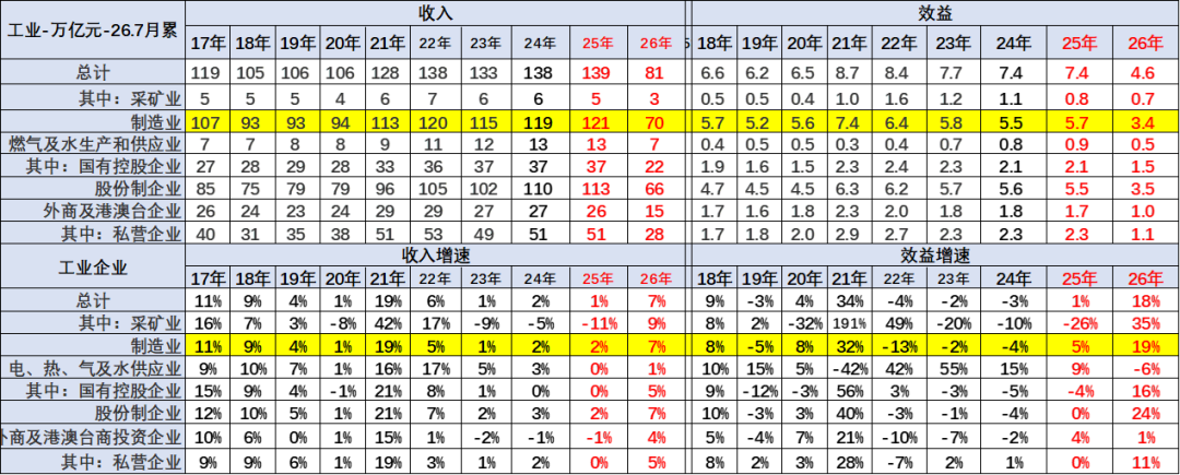 上游成本挤压下游利润,崔东树:不造电池,主流车企盈利处境严峻 - 图片5
