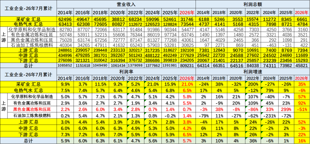 上游成本挤压下游利润,崔东树:不造电池,主流车企盈利处境严峻 - 图片9