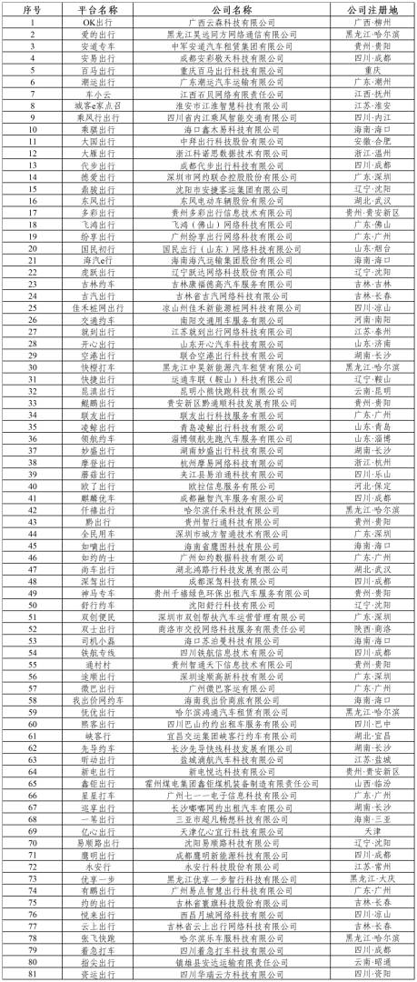 交通运输部:网约车监管信息交互系统7月份共收到订单信息10.47亿单 - 图片4