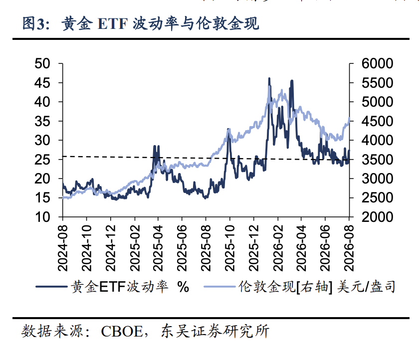 如何看待金铜油共振的持续性? - 图片2