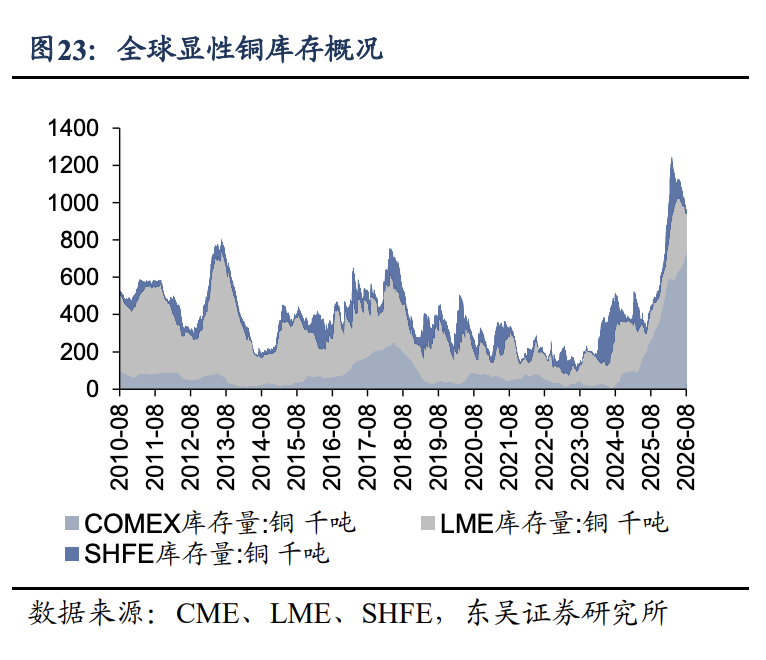 如何看待金铜油共振的持续性? - 图片3