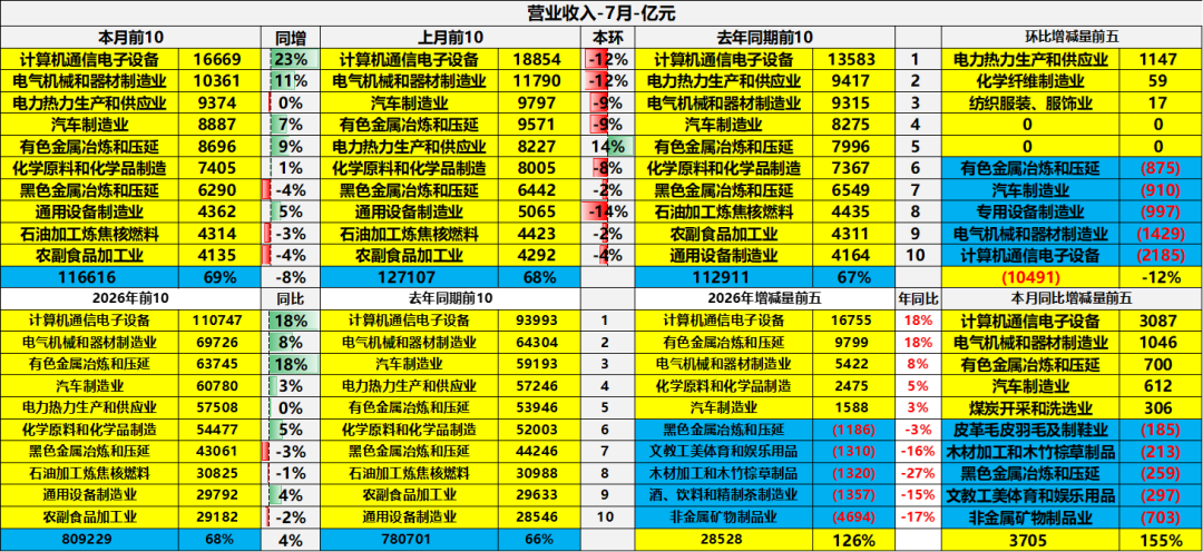 上游成本挤压下游利润,崔东树:不造电池,主流车企盈利处境严峻 - 图片3