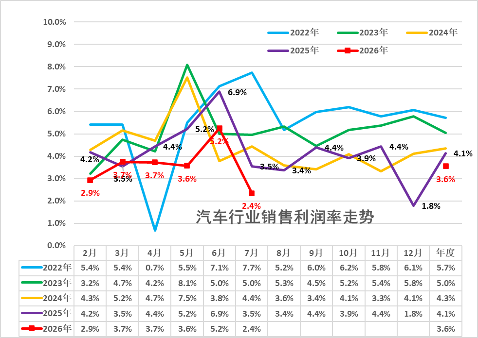 上游成本挤压下游利润,崔东树:不造电池,主流车企盈利处境严峻 - 图片1