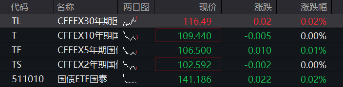 科创50涨3%,光通信、光模块集体拉升,存储芯片反弹,恒指盘中进一步下跌,AI大模型双雄齐涨 - 图片3