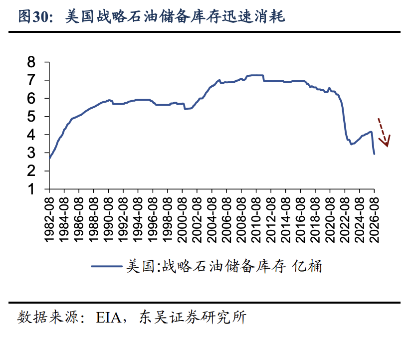 如何看待金铜油共振的持续性? - 图片4