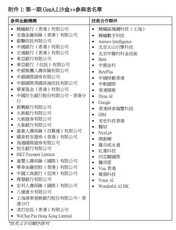 香港金管局等机构公布首期GenA.I.沙盒++参与名单 - 图片1