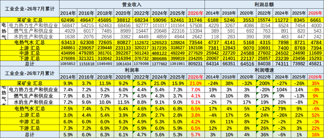 上游成本挤压下游利润,崔东树:不造电池,主流车企盈利处境严峻 - 图片8