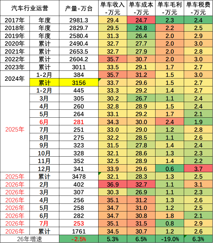 上游成本挤压下游利润,崔东树:不造电池,主流车企盈利处境严峻 - 图片2