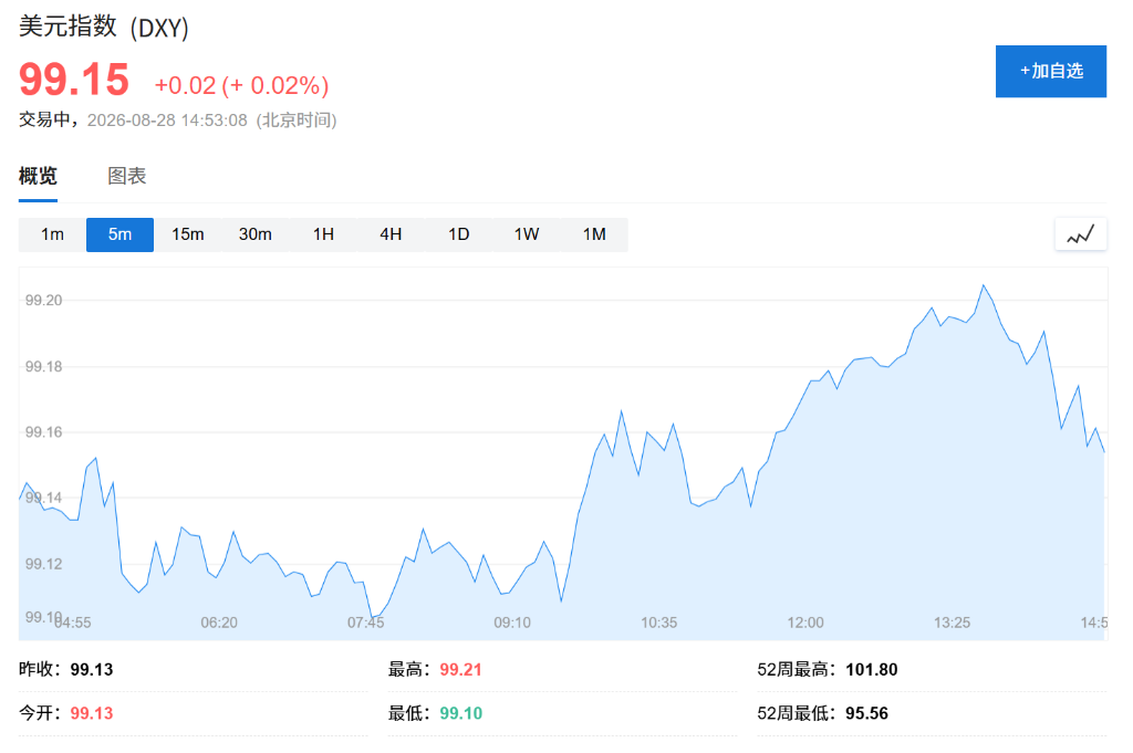 韩国央行鹰派加息推升韩元创13个月新高，行长定调“渐进式”紧缩 - 图片2