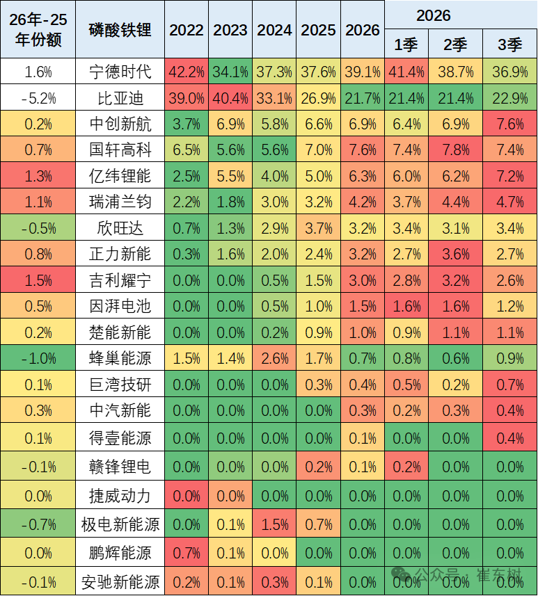 崔东树:7月我国动力和其它电池合计产量218GWh 同比增长34% - 图片11