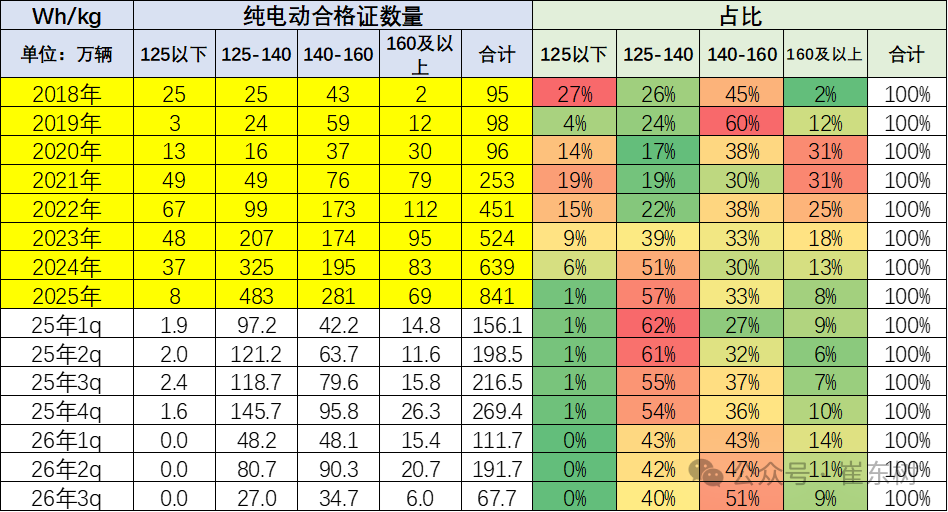 崔东树:7月我国动力和其它电池合计产量218GWh 同比增长34% - 图片9