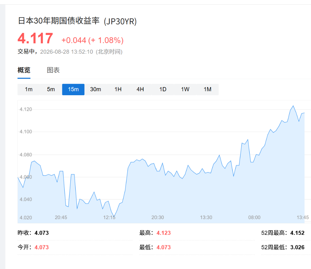 市场等待沃什讲话定调,韩股收跌1.79%,Marvell盘后跌超7%,黄金小幅回落,美债承压 - 图片1
