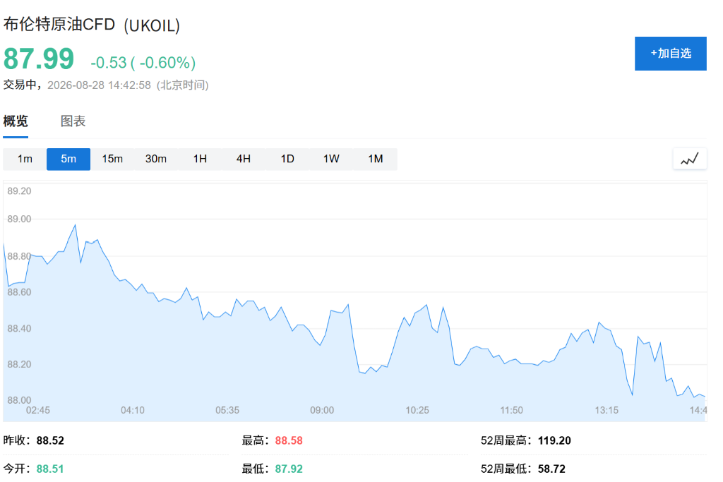 报道:委内瑞拉深化与美国关系,考虑退出已加入数十年的OPEC - 图片1
