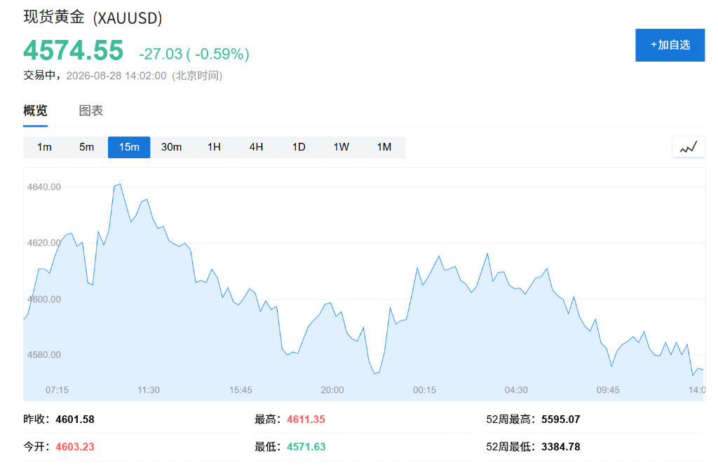 市场等待沃什讲话定调,韩股收跌1.79%,Marvell盘后跌超7%,黄金小幅回落,美债承压 - 图片3
