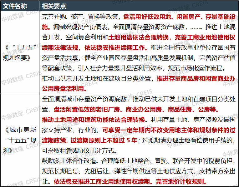 中指研究院:一线城市工商业用地续期实现多点突破 商改租迎来新机会? - 图片1