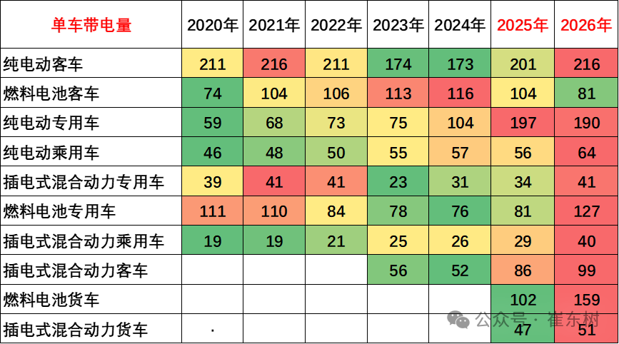 崔东树:7月我国动力和其它电池合计产量218GWh 同比增长34% - 图片8