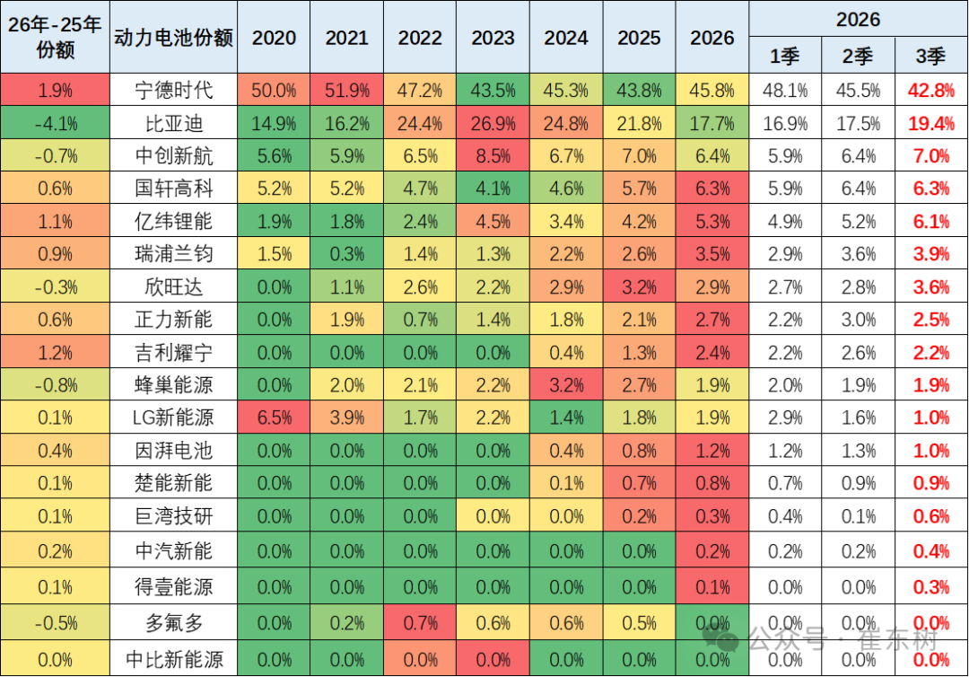 崔东树:7月我国动力和其它电池合计产量218GWh 同比增长34% - 图片10