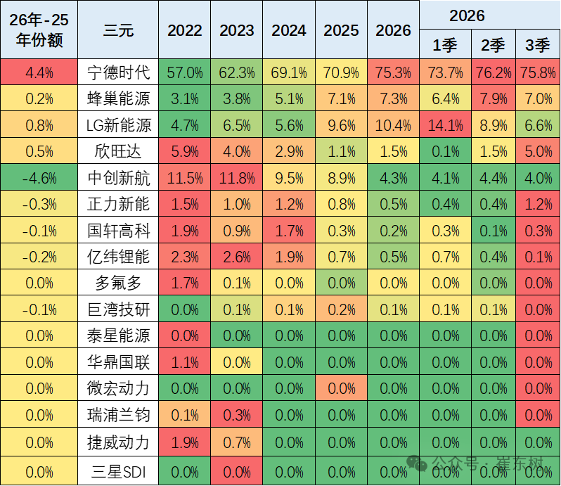 崔东树:7月我国动力和其它电池合计产量218GWh 同比增长34% - 图片12