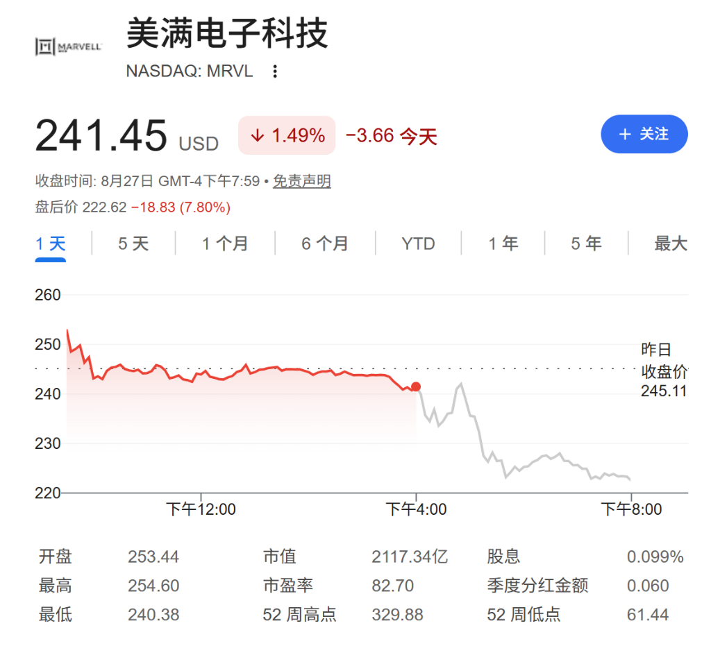 市场等待沃什讲话定调,韩股收跌1.79%,Marvell盘后跌超7%,黄金小幅回落,美债承压 - 图片2