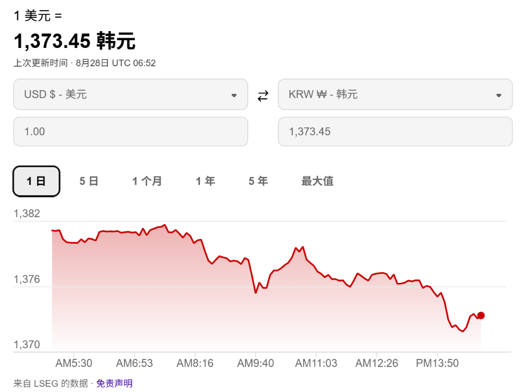 韩国央行鹰派加息推升韩元创13个月新高，行长定调“渐进式”紧缩 - 图片1