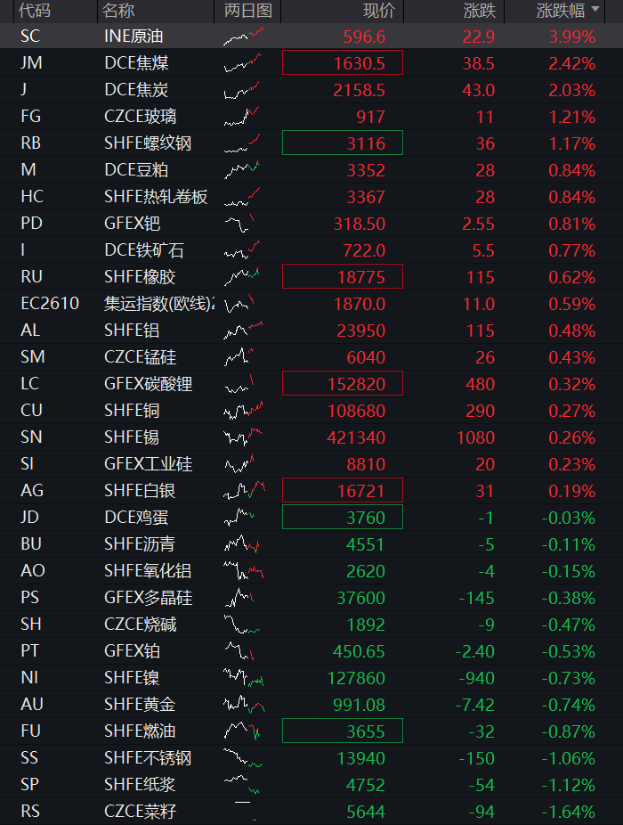 创业板早盘涨1%后翻绿，网络安全、算力硬件集体拉升，恒指、恒科指震荡走高，科网股多数走高 - 图片4