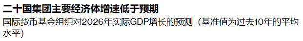 贝森特本周主持G20财长会议遭遇“信任赤字”,“美式增长议程”面临全球拷问 - 图片2
