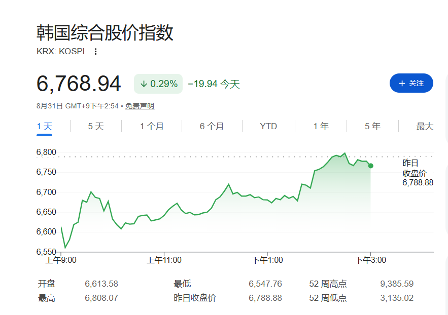亚洲股市承压,韩股收窄跌幅至0.3%,中东局势升温油价急涨 - 图片1