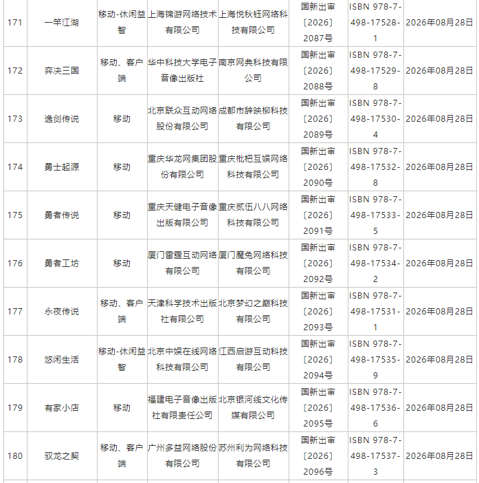 国家新闻出版署:8月份共209款国产网络游戏获批 - 图片18