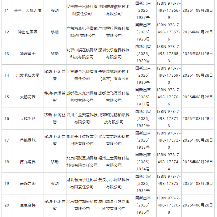 国家新闻出版署:8月份共209款国产网络游戏获批 - 图片2