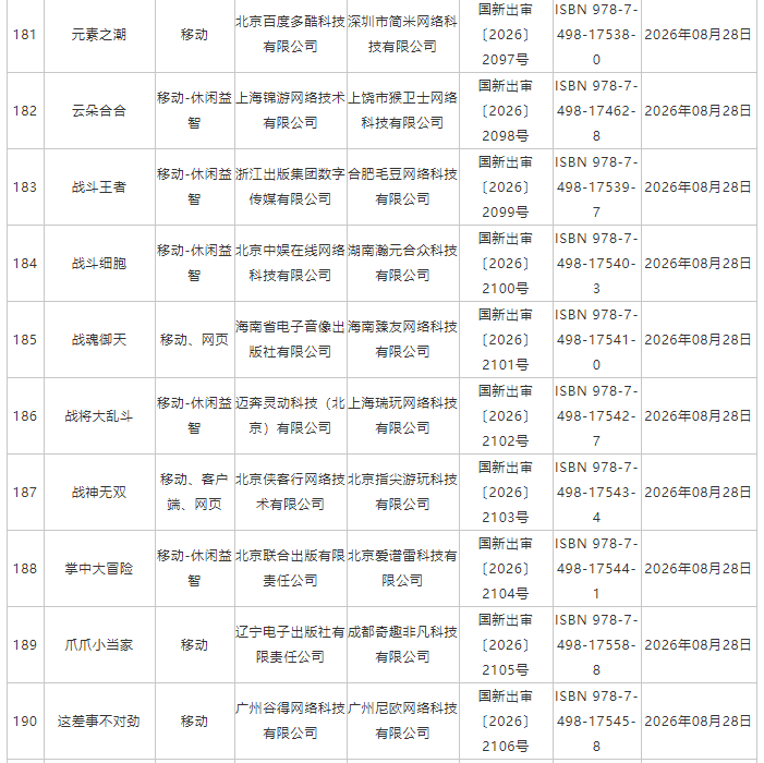 国家新闻出版署:8月份共209款国产网络游戏获批 - 图片19