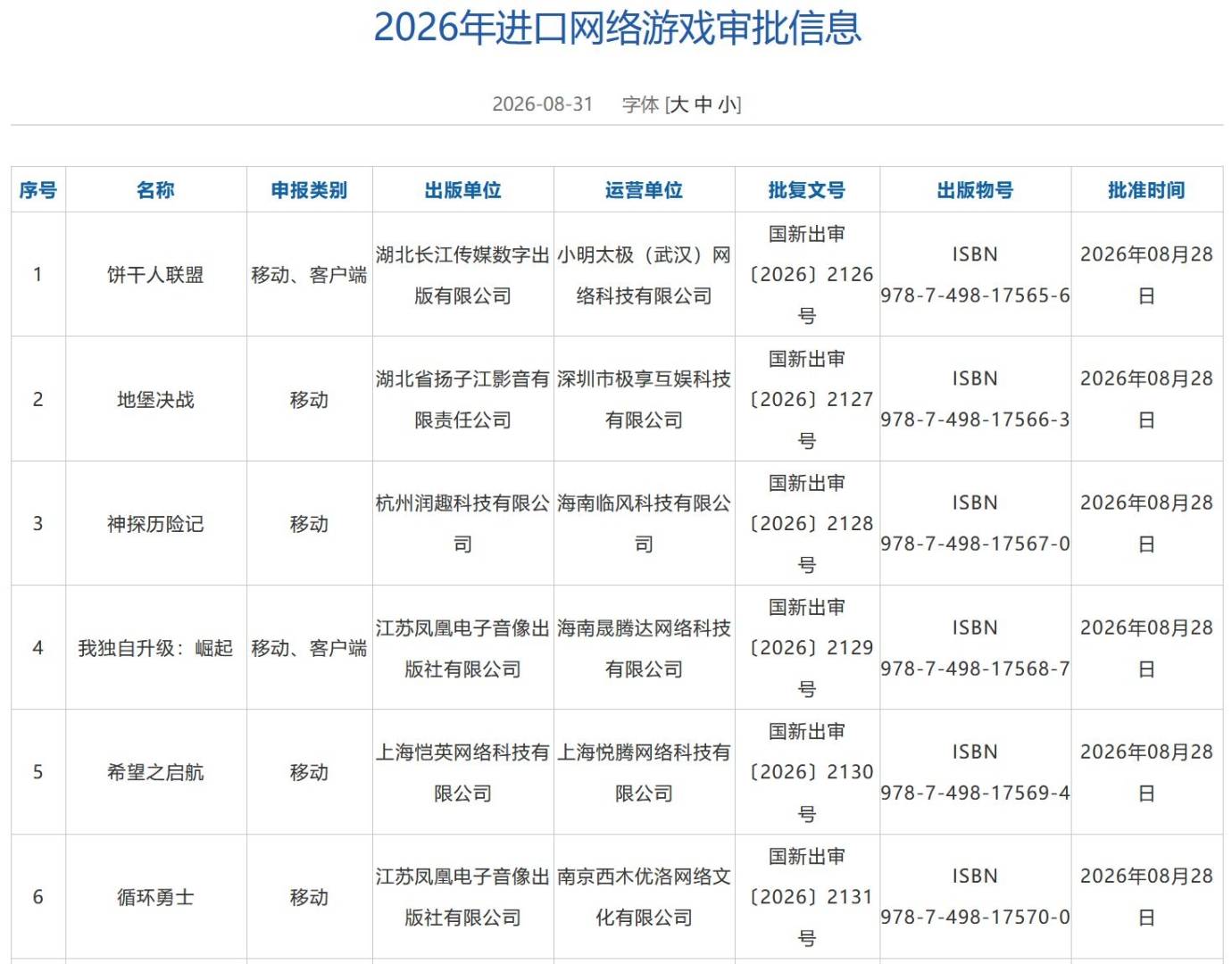国家新闻出版署：新增6款进口网络游戏 - 图片1