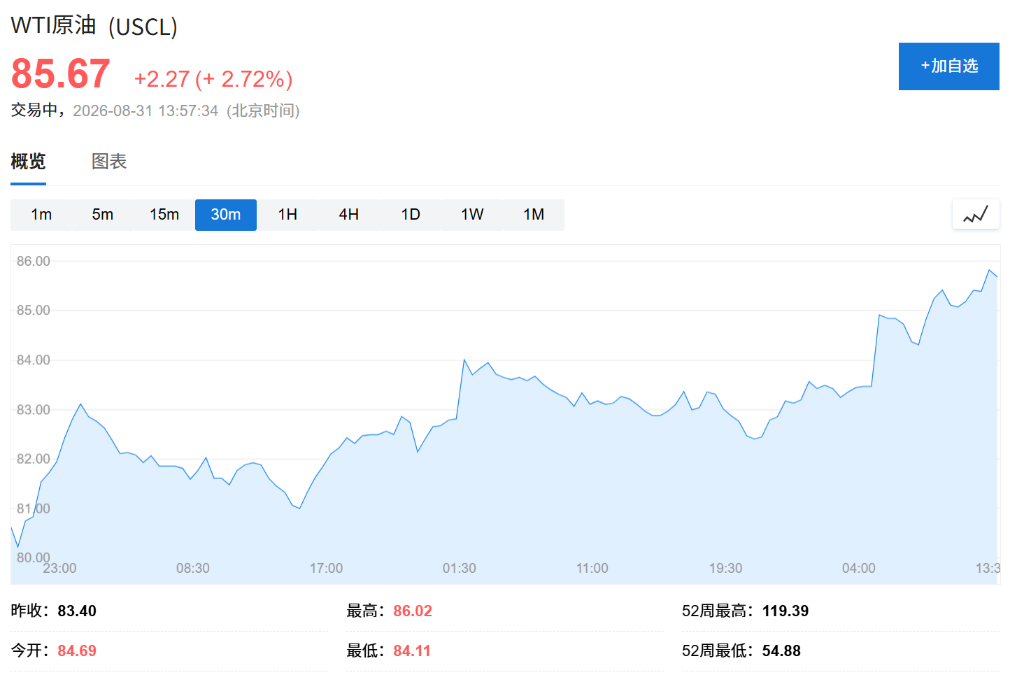 亚洲股市承压,韩股收窄跌幅至0.3%,中东局势升温油价急涨 - 图片2
