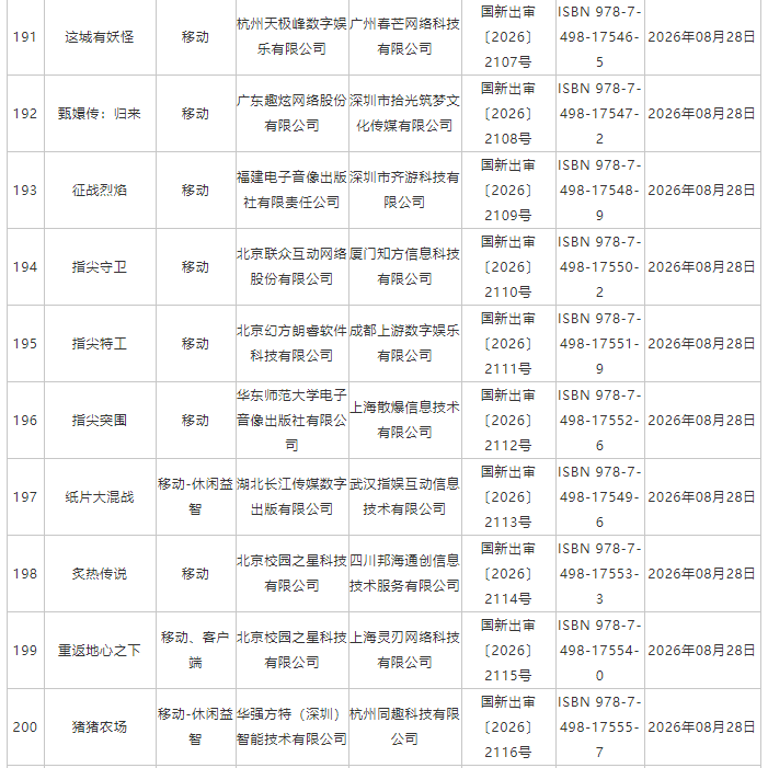 国家新闻出版署:8月份共209款国产网络游戏获批 - 图片20