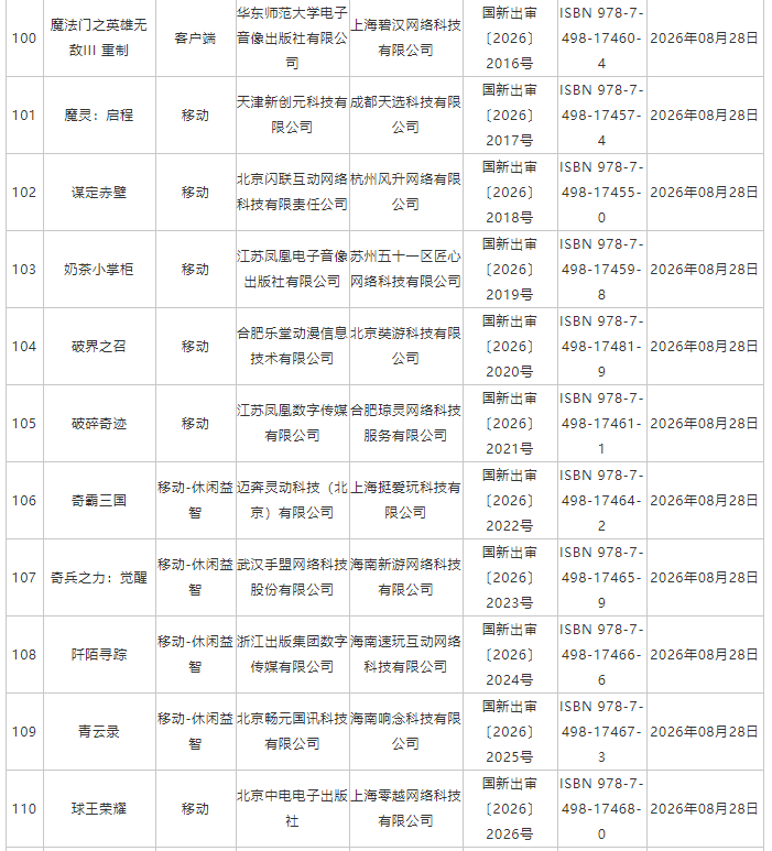 国家新闻出版署:8月份共209款国产网络游戏获批 - 图片11