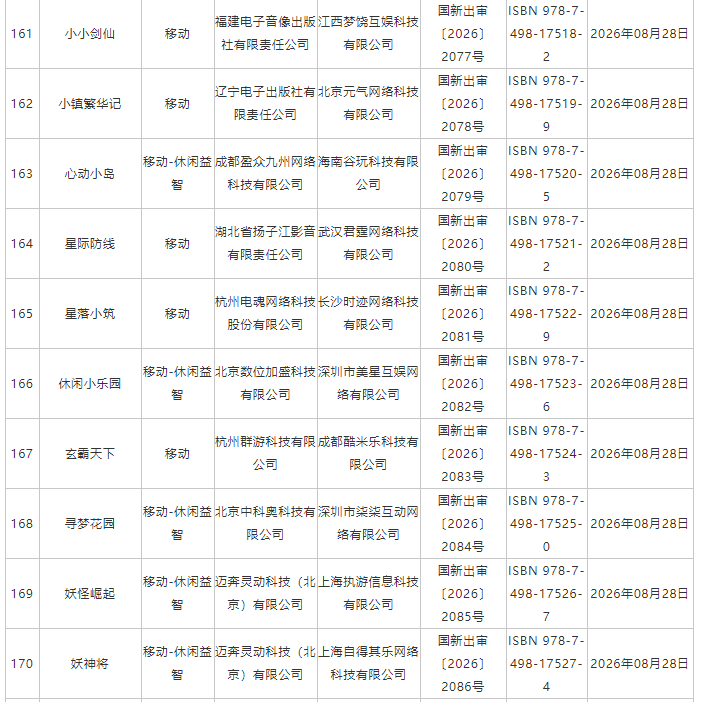 国家新闻出版署:8月份共209款国产网络游戏获批 - 图片17