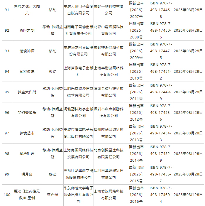 国家新闻出版署:8月份共209款国产网络游戏获批 - 图片10