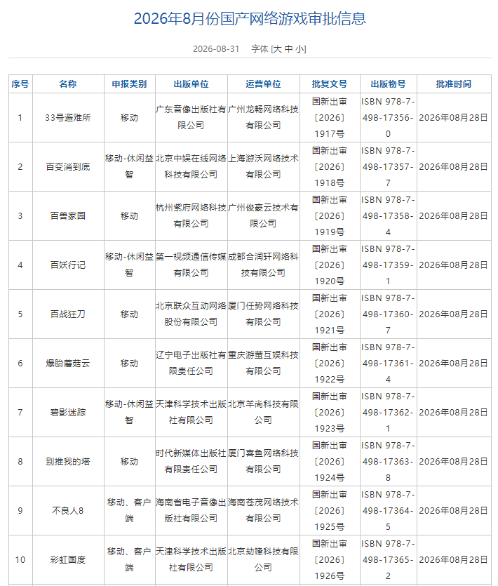 国家新闻出版署:8月份共209款国产网络游戏获批 - 图片1