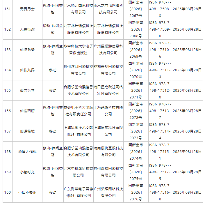 国家新闻出版署:8月份共209款国产网络游戏获批 - 图片16
